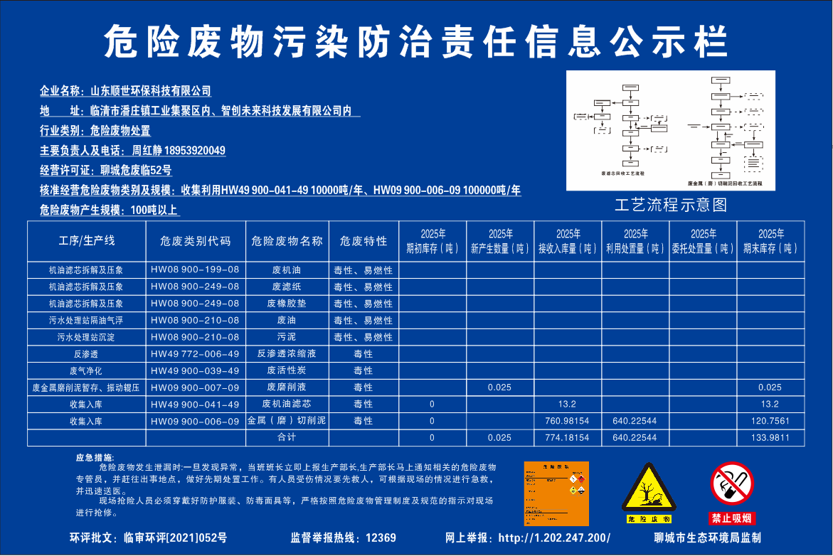 山东,环保,科技,有限,有限公司,公司,危险